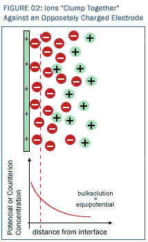 Figure 2: Ions 